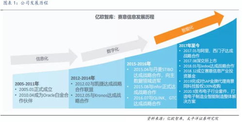 賽意信息vs鼎捷軟件 2021年8月IT服務(wù)行業(yè)大客戶、網(wǎng)絡(luò)與信息安全軟件開(kāi)發(fā)對(duì)比分析