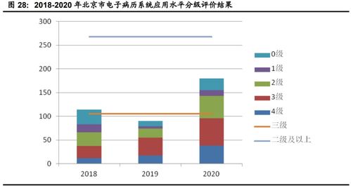 計算機行業下半年投資策略 聚焦網絡安全、醫療信息化與工業軟件